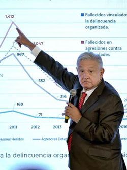 Morena quiere garantizar el triunfo en 2021 con cortinas de humo y linchamientos mediáticos