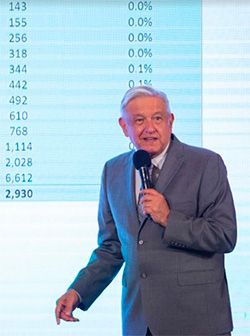 Presupuesto 2021 de AMLO, manipulado para que Morena gane las elecciones