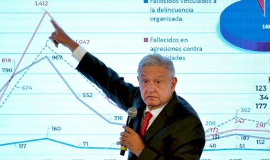 Presupuesto de Egresos 2022, más recursos para la 4T