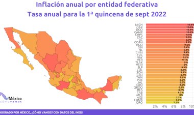 Campeche, cuarto lugar en inflación en septiembre