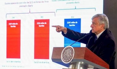 AMLO impone barreras para erradicar la pobreza en México